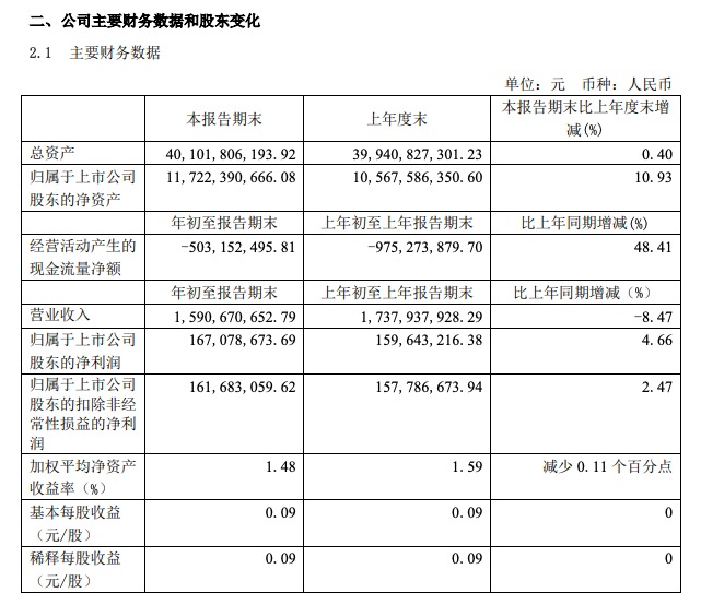 归一最新，归一最新进展报告