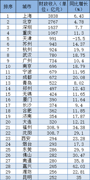 机场排行榜单最新，机场最新排行榜单发布