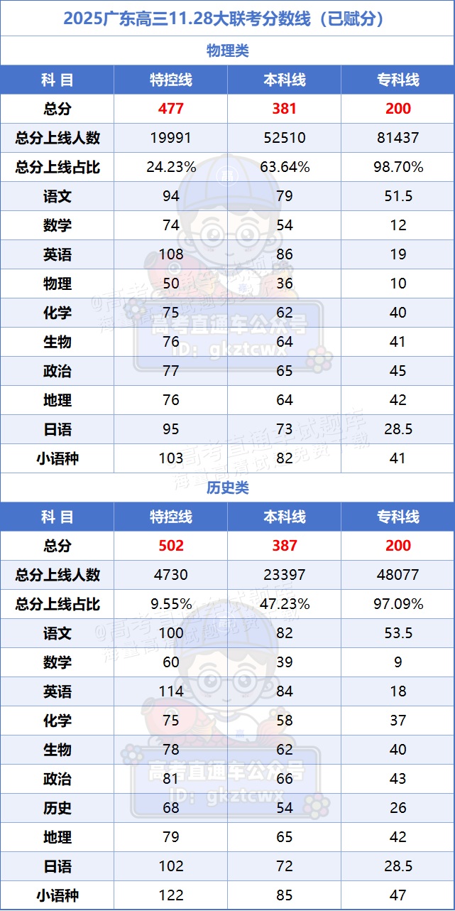 2025届高三联考广东2502c，广东联考2025届高三联考成绩揭晓，广东学子展现实力，成绩亮眼！