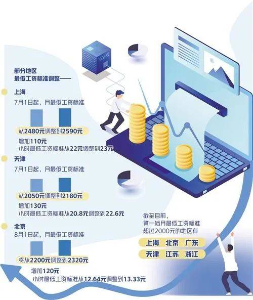 铁路最新消息涨工资，铁路涨薪最新动态，员工工资调整揭秘