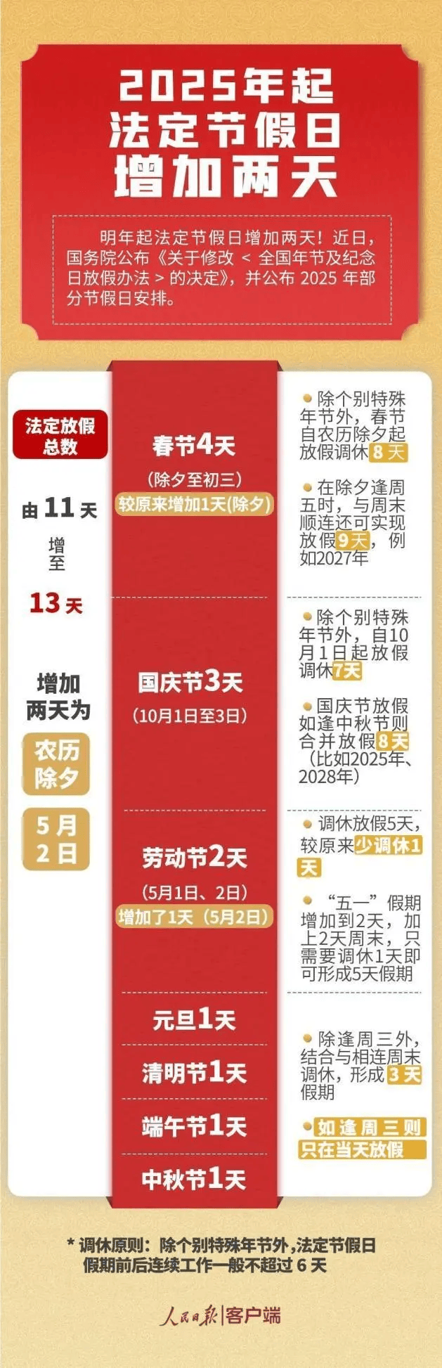 多少号放寒假2025年初中，2025年初中的寒假放假时间预测