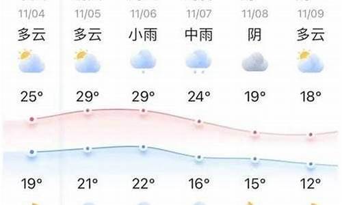 2025孝昌天气，孝昌天气预报，未来天气展望