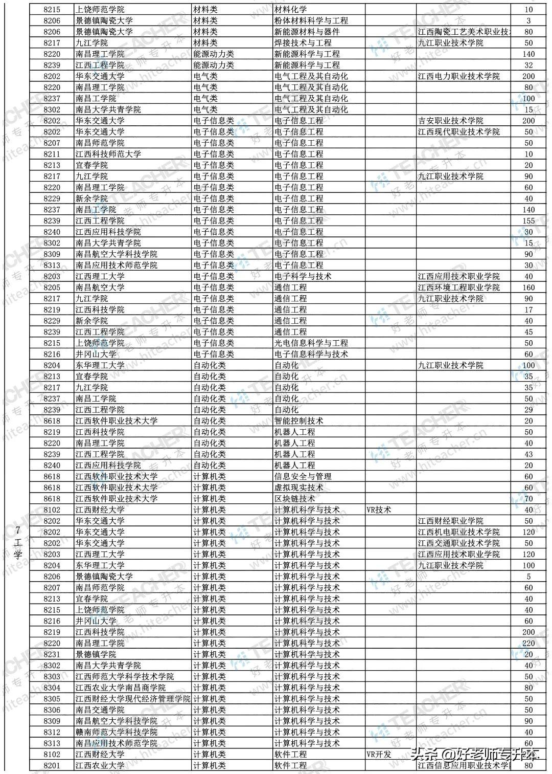 江西最新专升本信息详解，开启学历晋升之路，江西专升本最新信息详解，开启学历晋升之门