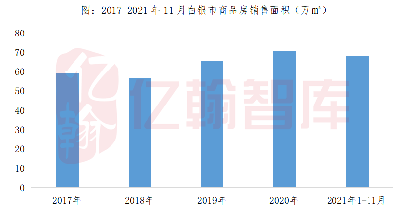 白银房产最新信息，市场趋势与发展动态，白银房产市场最新动态与发展趋势分析