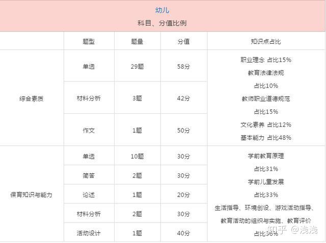 教资备考资料，小学小白如何备战2025年教师资格考试，小学零基础备战2025年教师资格考试攻略与备考资料推荐