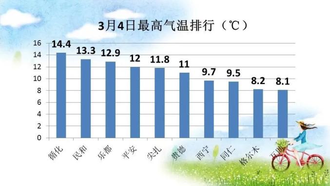 西宁2025年二月气温预测，西宁2025年二月气温预测分析报告