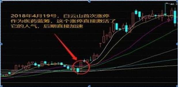 最新游资套利排行榜，深度解析与排名，最新游资套利排行榜深度解析及排名榜单