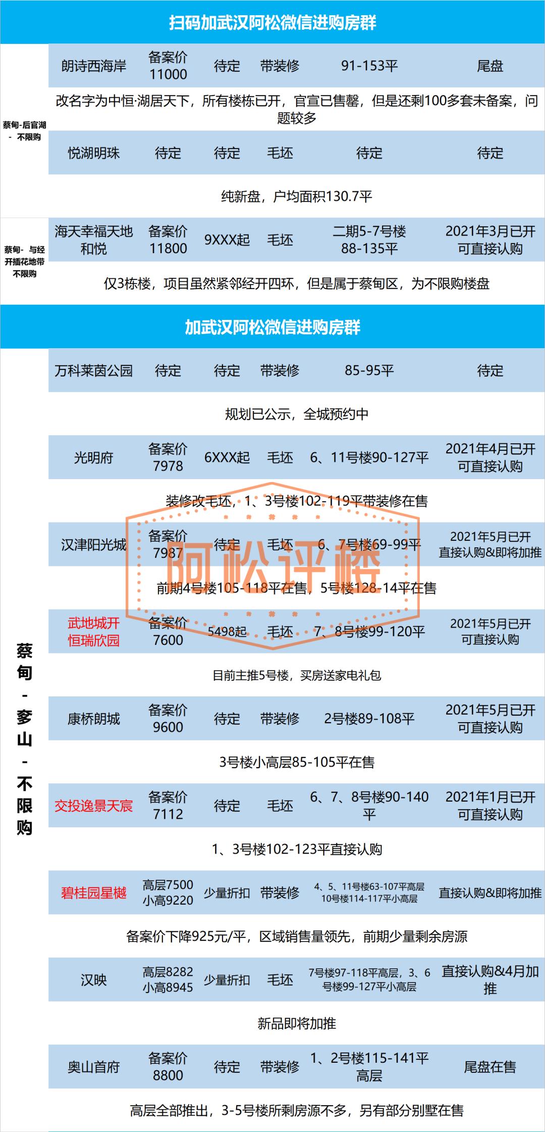 最新武汉楼盘信息新开，全面解读武汉房地产市场的新动态，武汉新楼盘信息解析，市场新动态全面解读