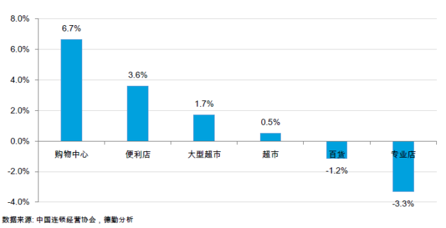 中国零售业排行榜最新动态，重塑格局，展望未来发展，中国零售业重塑格局，最新动态与未来展望