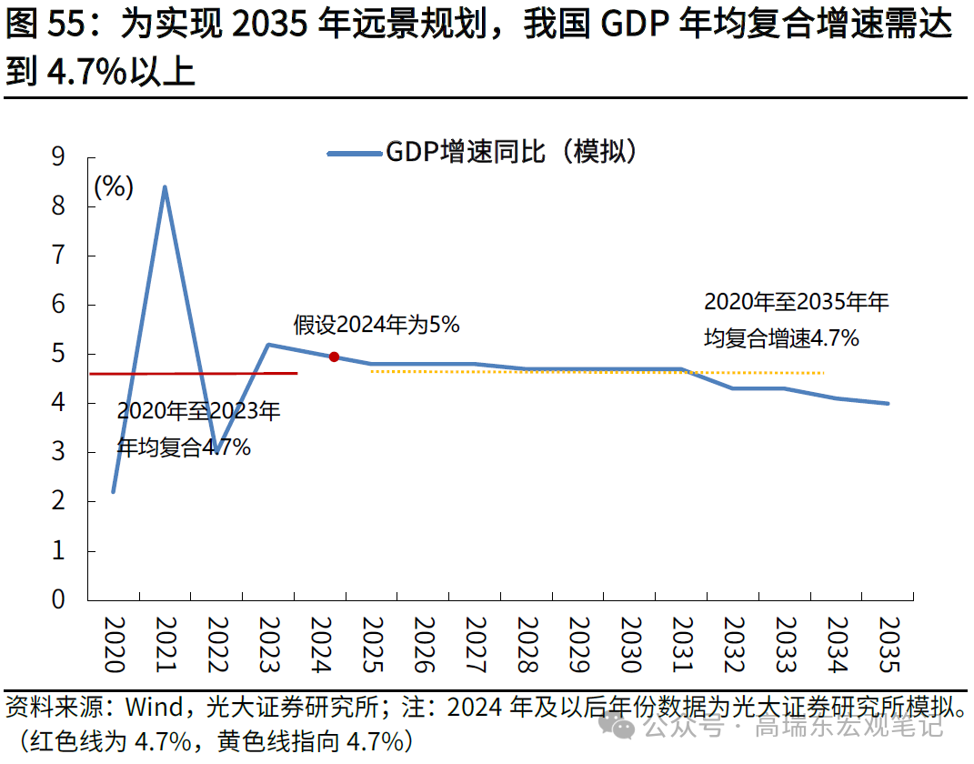 2025中国实体经济，2025年中国实体经济展望