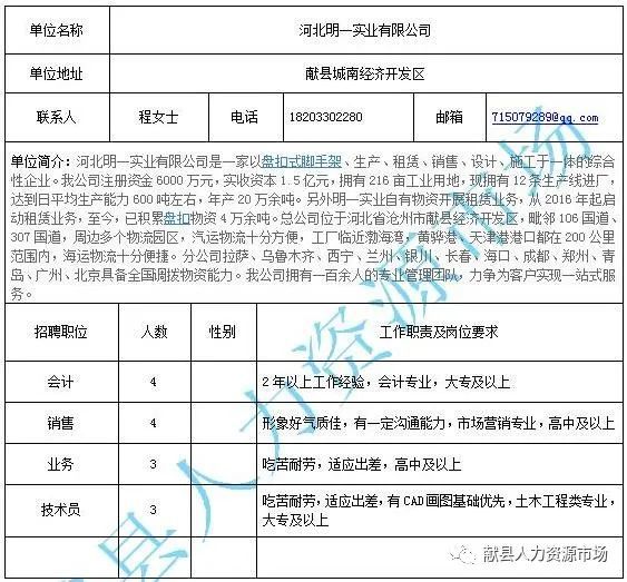 献县招聘最新消息，掌握最新职位信息，助力您的职业发展之路，献县最新招聘信息，掌握职位信息，助力职业发展之路