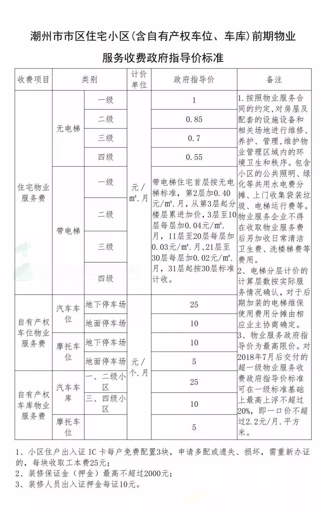 物业费收费标准2025年，物业费收费标准展望至2025年