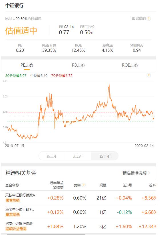 最新指数roe排行，最新ROE指数排行榜单