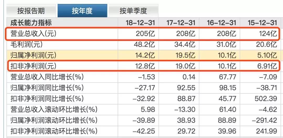 光明地产最新信息，光明地产最新动态概览