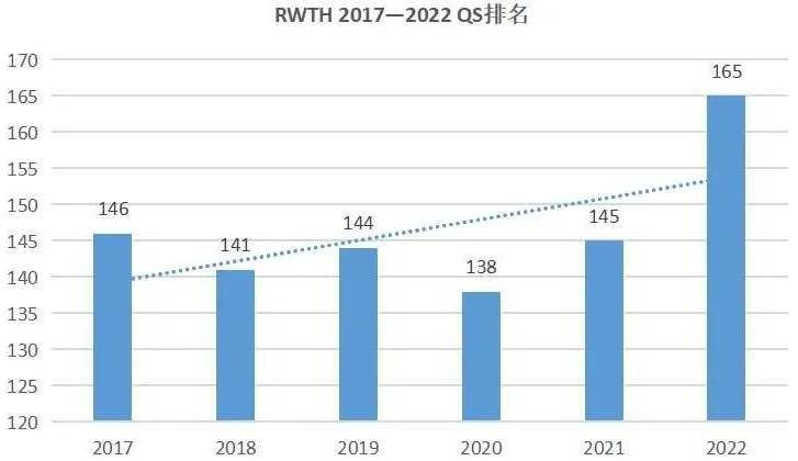 亚琛工业大学排名展望，2025年预测分析，亚琛工业大学排名展望，2025年预测分析概览