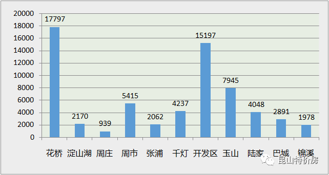 罗定楼盘销量排行榜最新，市场分析与展望，罗定楼盘销量排行榜最新及市场分析与展望