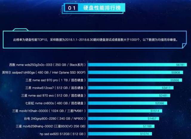 最新移动硬盘排行，最新移动硬盘排行榜揭晓