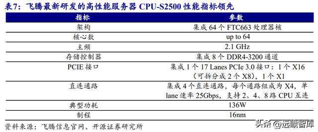 最新海光CPU销量排行榜及市场趋势分析，海光CPU销量排行榜及市场趋势深度解析