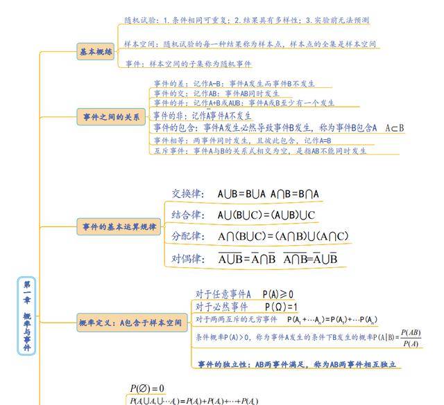 备战2025管综考研数学，策略与关键知识点解析，备战2025管综考研数学，策略解析与关键知识点梳理