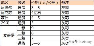 古铜吊带排行榜最新价格，古铜吊带排行榜最新价格概览