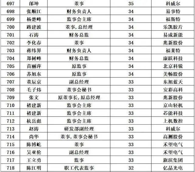 最新公务员体制单位排行解析，最新公务员体制单位排行深度解析