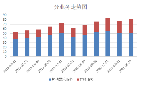 腾讯各项收入排行表最新，深度解析腾讯的业务多元化与收入增长趋势，腾讯业务多元化与收入增长趋势深度解析，最新收入排行表揭示标题可能不完全符合您的要求，但希望能对您有所帮助。