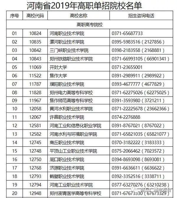 河南地区单招资料书推荐指南（适用于河南学子备战至2025年），河南地区单招备考指南，资料书推荐助力学子备战至2025年