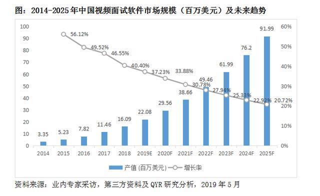 荣华2025，荣华2025，未来展望