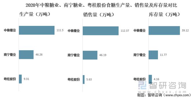 最新各省红糖产量排行表分析，最新各省红糖产量排行分析