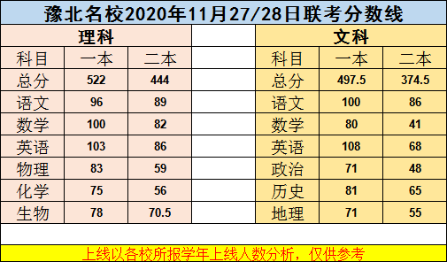 安徽一模2025分数线预测及准备策略，安徽一模2025分数线预测与备考策略