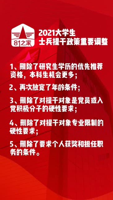 关于士兵提干考试出身要求的深度解读，面向未来的2025士兵提干考试展望，未来士兵提干考试深度解读与趋势展望，聚焦出身要求与2025展望