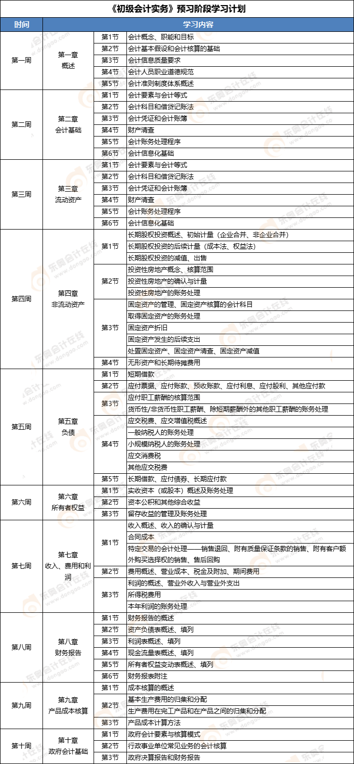 2025届戏导校考，2025届戏导校考备考指南