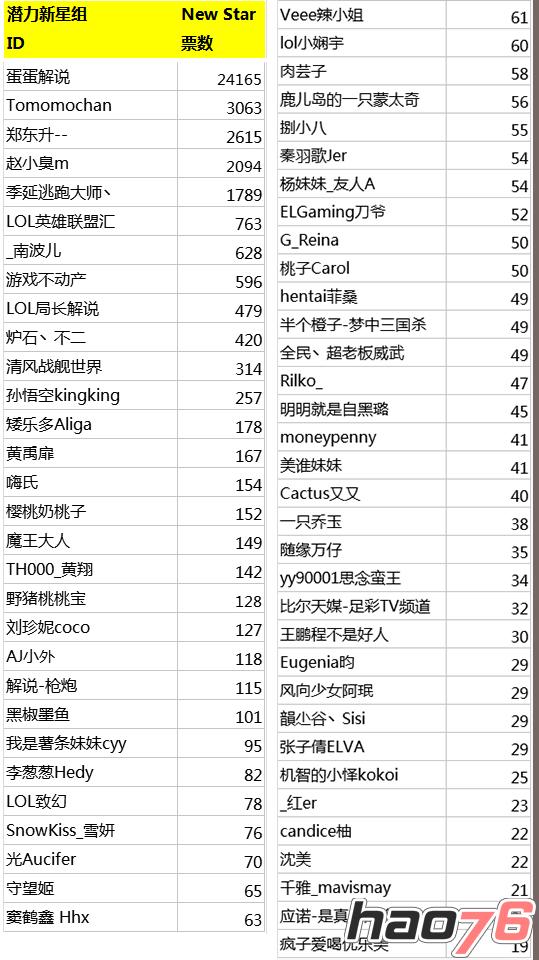 网易大神最新排行，网易大神最新排行榜单揭晓