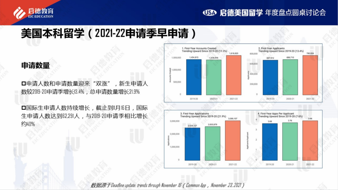 最新美国留学信息深度解析，趋势、政策与申请指南，美国留学深度解析，最新趋势、政策解读与申请指南