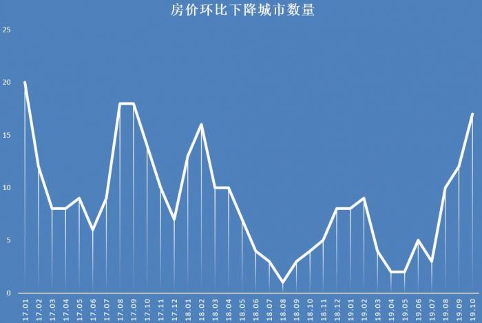 朝阳房产最新信息，探索未来房地产市场的新动态，朝阳房产最新动态，探索未来房地产市场的趋势与前景