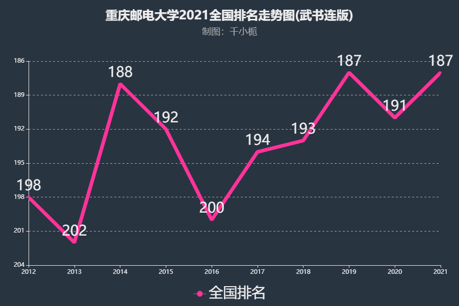 2025年重庆邮电大学801科目分数预测及分析，重庆邮电大学2025年801科目分数预测及分析简报