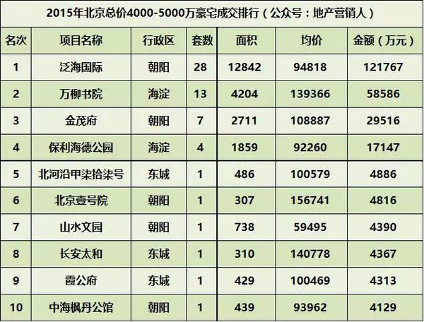 豪宅总价排行榜最新，豪宅总价排行榜最新榜单揭晓