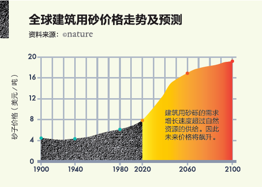 湖南龙山县砂子最新价格概览，全面解读与深度分析，湖南龙山县砂子最新价格深度解读与分析