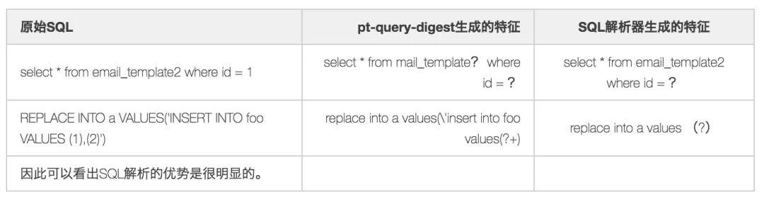 sql认证最新信息，SQL认证最新资讯概览