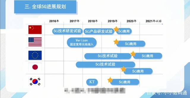 迈向2025年，中国5G基站的发展与展望，中国5G基站迈向2025年的发展展望