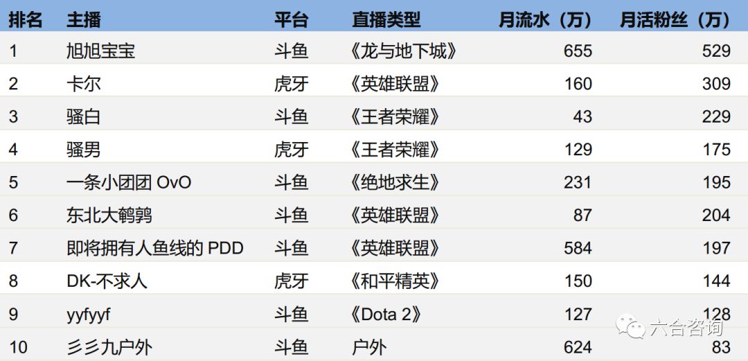 斗鱼皇帝最新排行，揭秘热门主播影响力与实力排行，斗鱼皇帝最新排行揭秘，热门主播影响力与实力榜单重磅出炉！