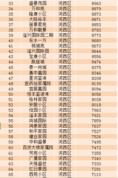 衡水小区均价排行图最新，衡水小区最新均价排行图概览