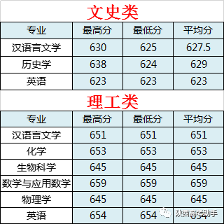 最新数学三本大学排行解析，最新数学三本大学排行解析及排名榜单揭晓