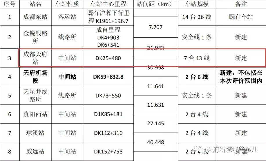 天府站通车时间预测，2025年几月将成为交通枢纽的新里程碑？，天府站通车时间预测，2025年将成为交通枢纽新里程碑的几月揭晓？