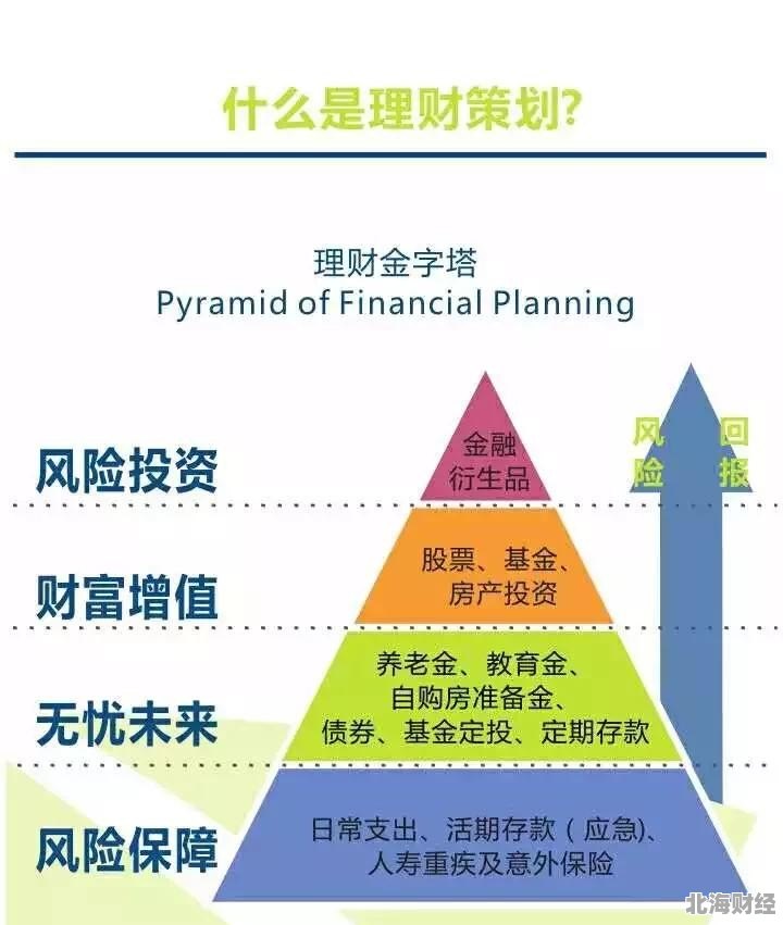 合肥理财最新信息，掌握财富增长的关键要素，合肥理财最新动态，揭秘财富增长的关键要素