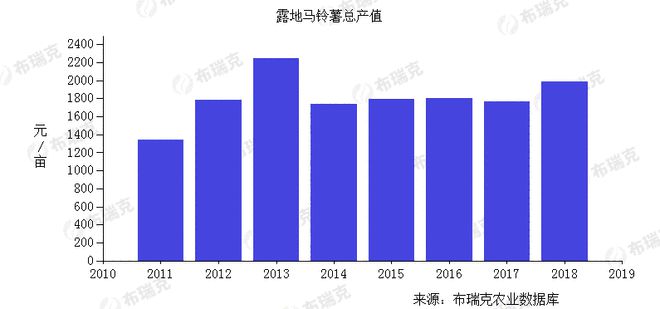 马铃薯最新行情深度解析，市场趋势、影响因素与未来展望，马铃薯行情深度解析，市场趋势、影响因素与未来展望