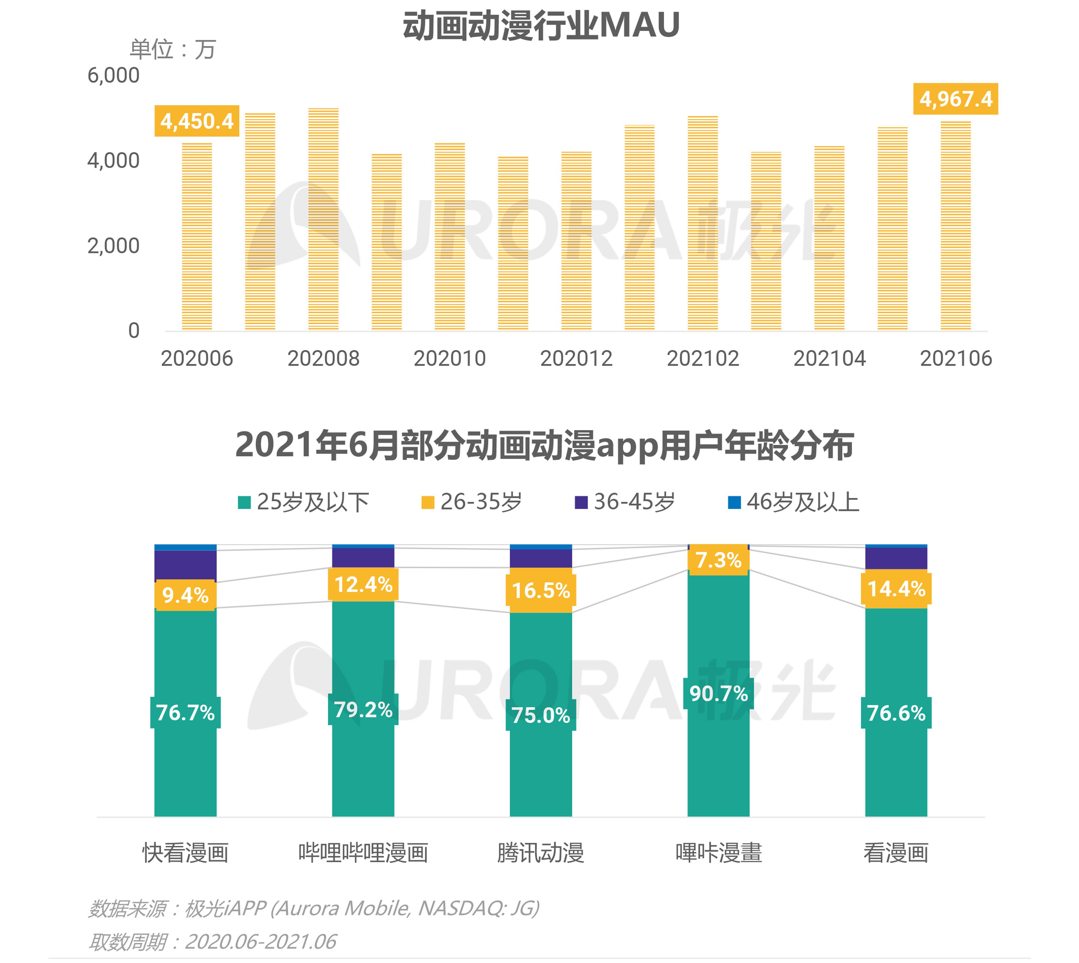 暴利行业排行最新数据，最新暴利行业排行数据报告