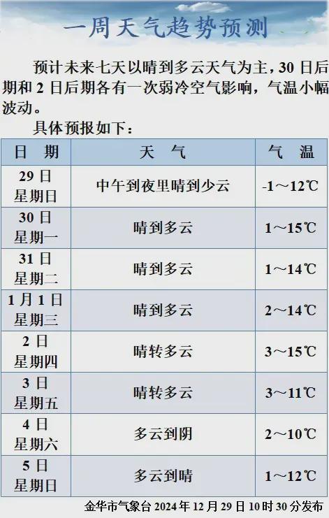 关于2025年腊月十三天气的预测与解析，2025年腊月十三天气预测及解析报告