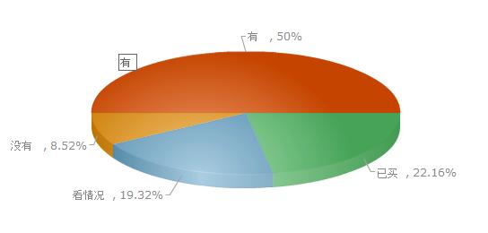 惠州房价2019最新价格，惠州房价2019年最新价格走势分析