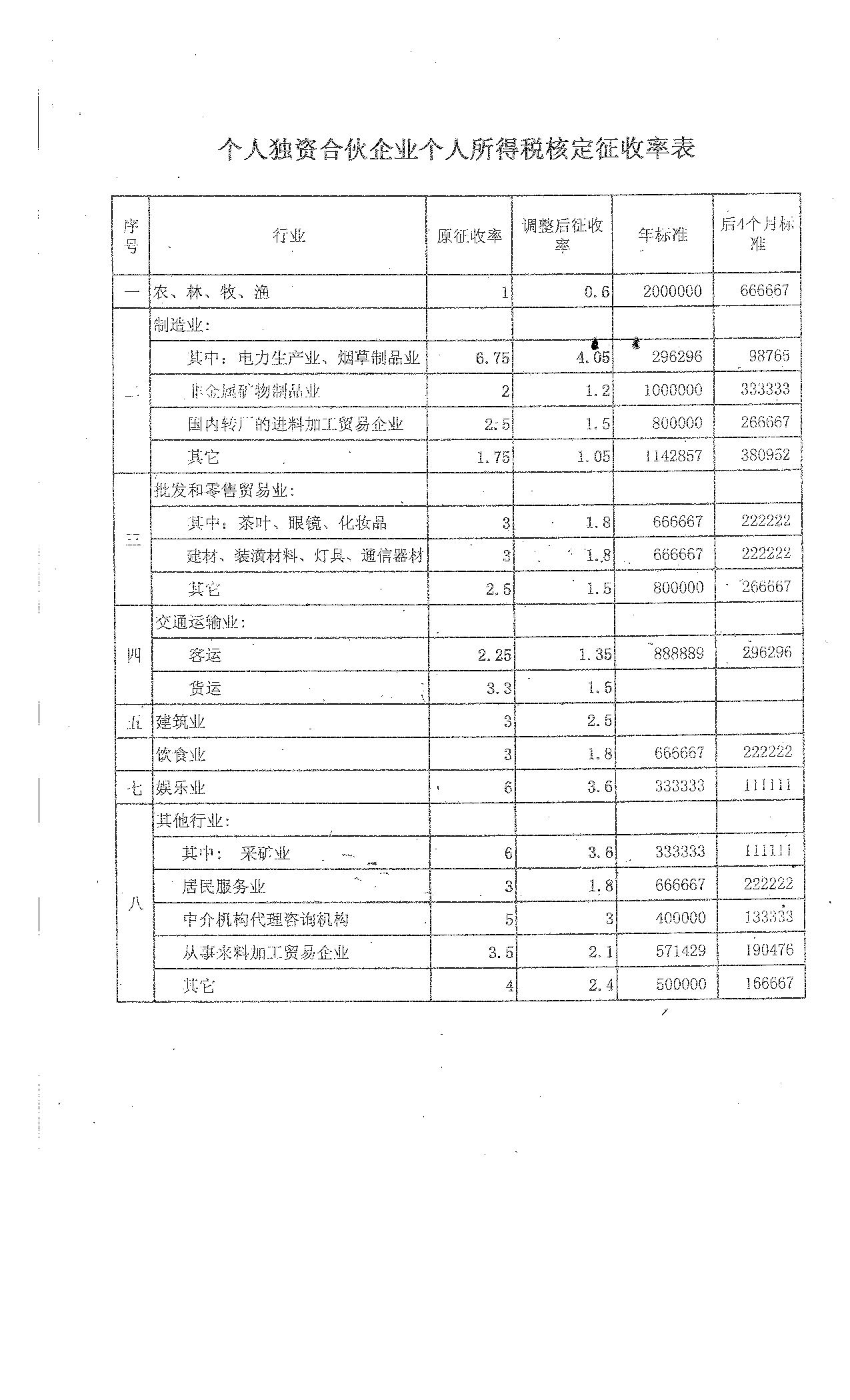 镇海高考难度排行表格最新，深度分析与解读，镇海高考难度排行最新表格及深度解读